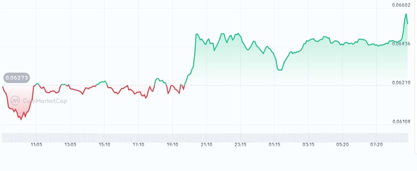 SkyAI price chart