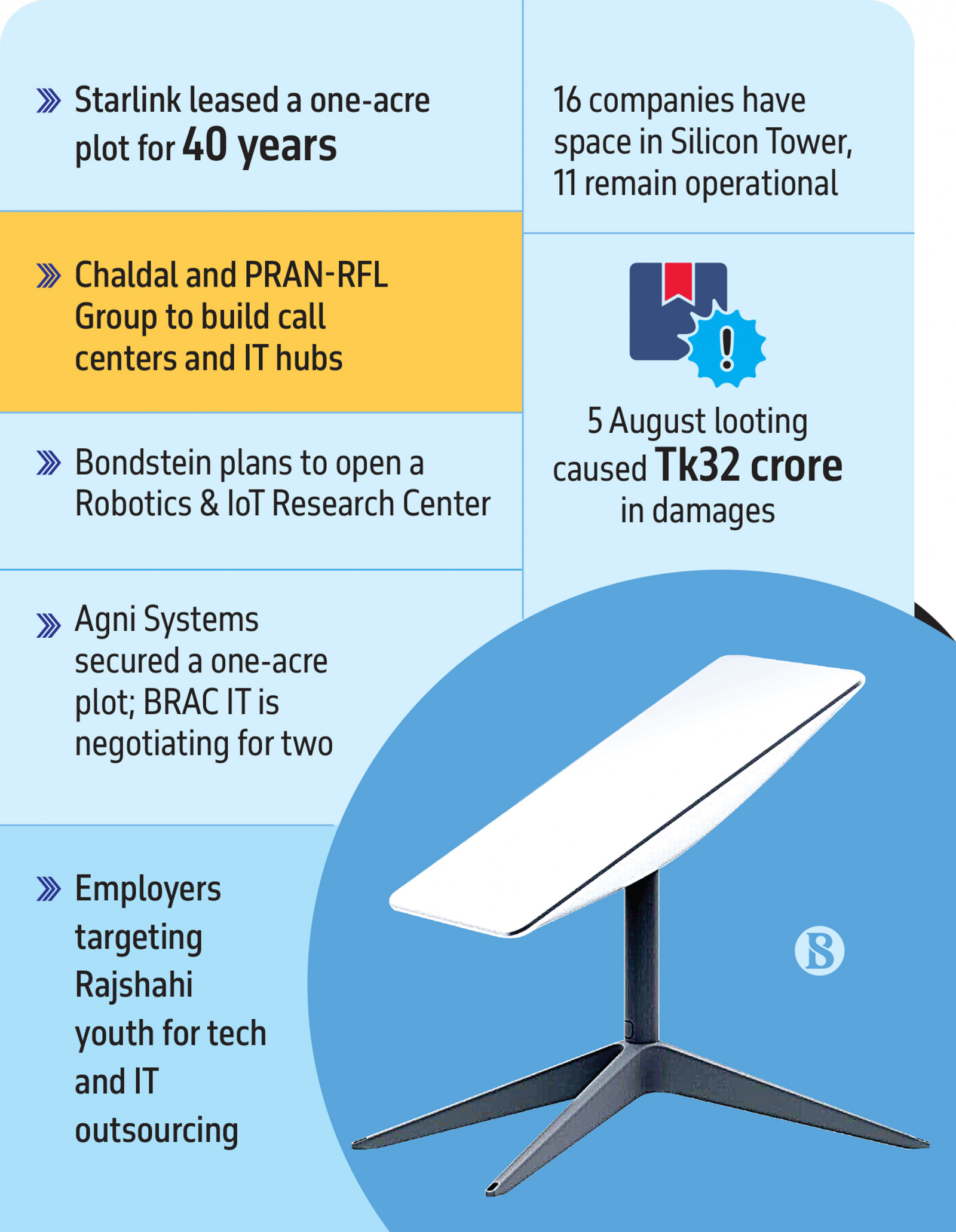 Infographics: TBS